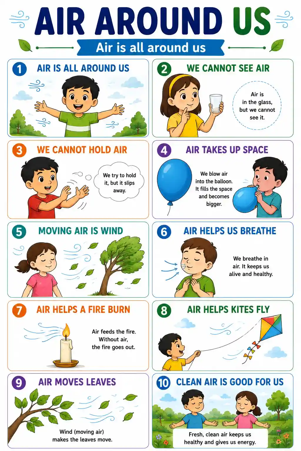 Class 1 EVS Air Around Us Science Chart Preview