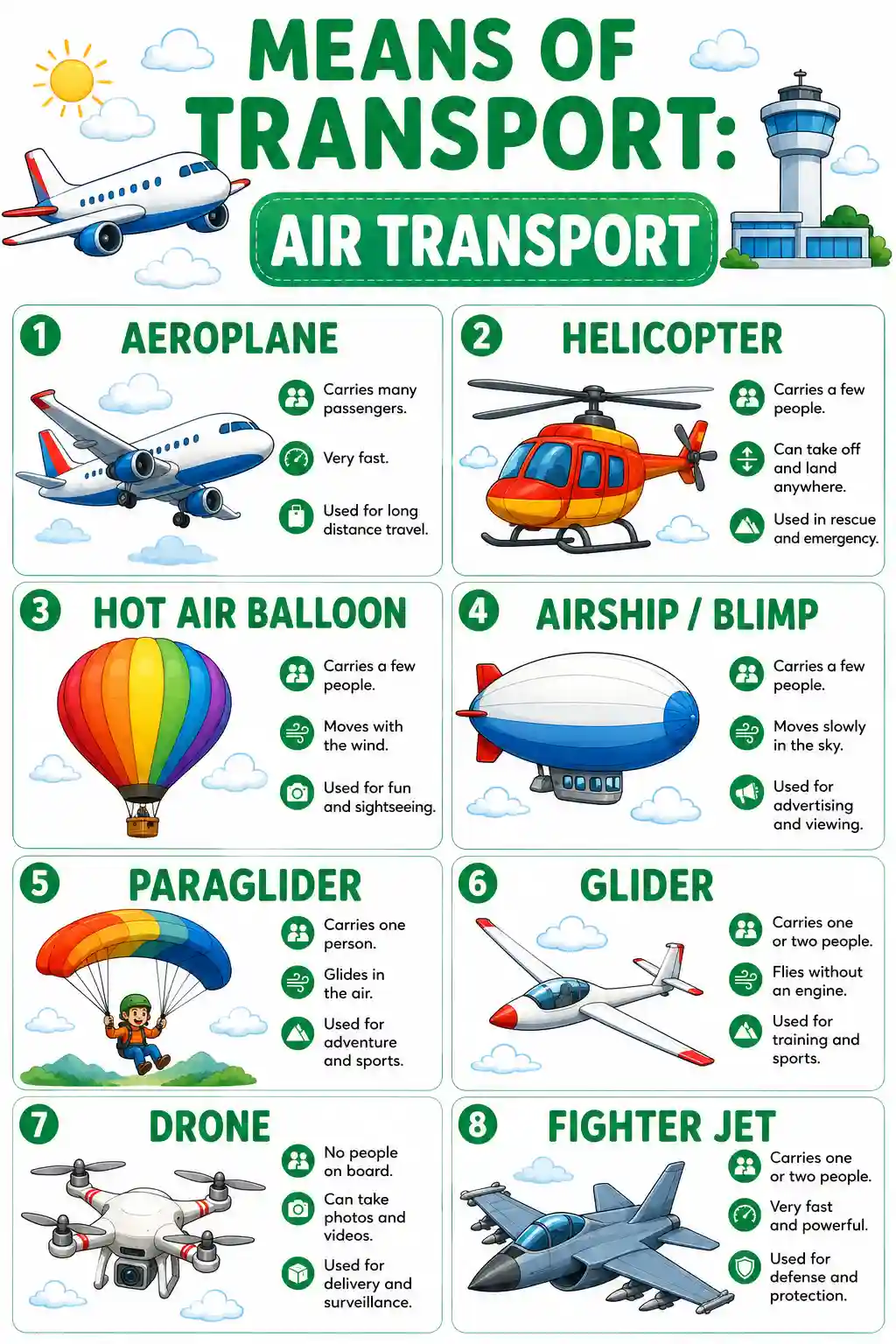 Air Transport Vehicles Educational Chart