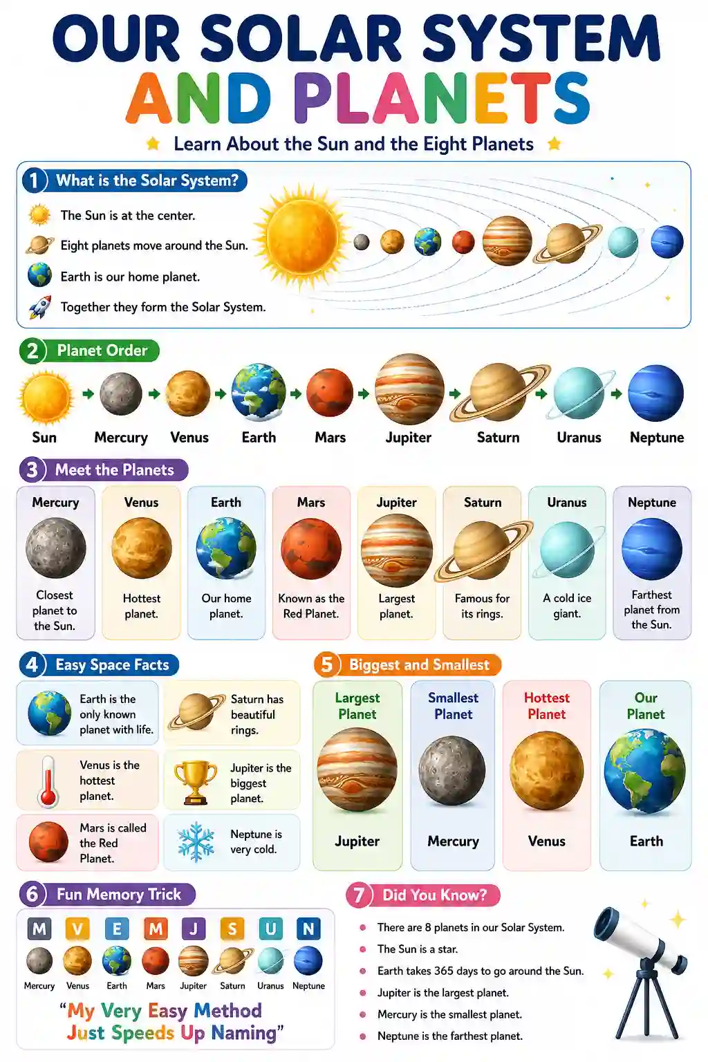 Class 4th 5th EVS Solar System Planets Chart