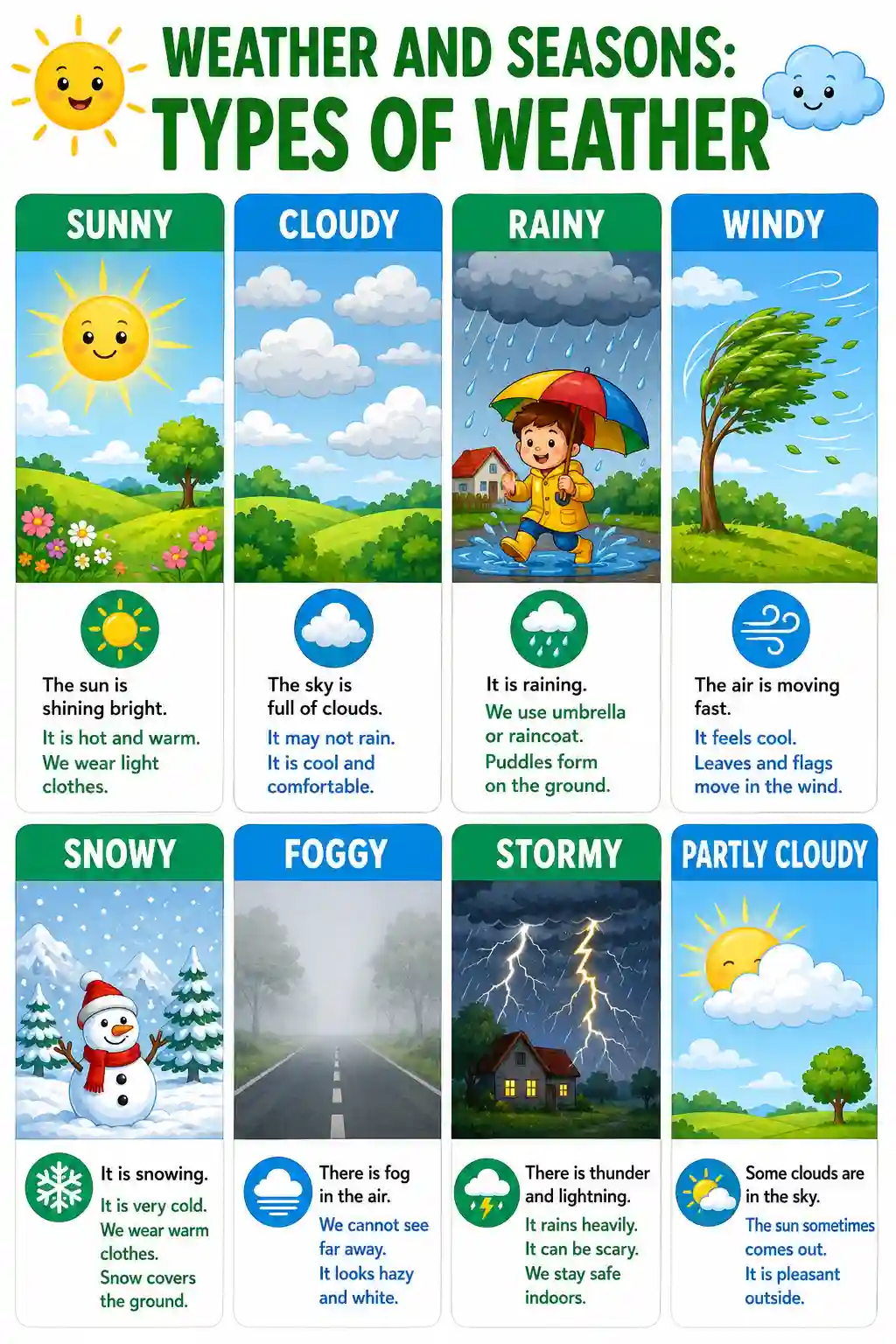 Class 2 EVS Weather And Seasons Types Of Weather Chart 2