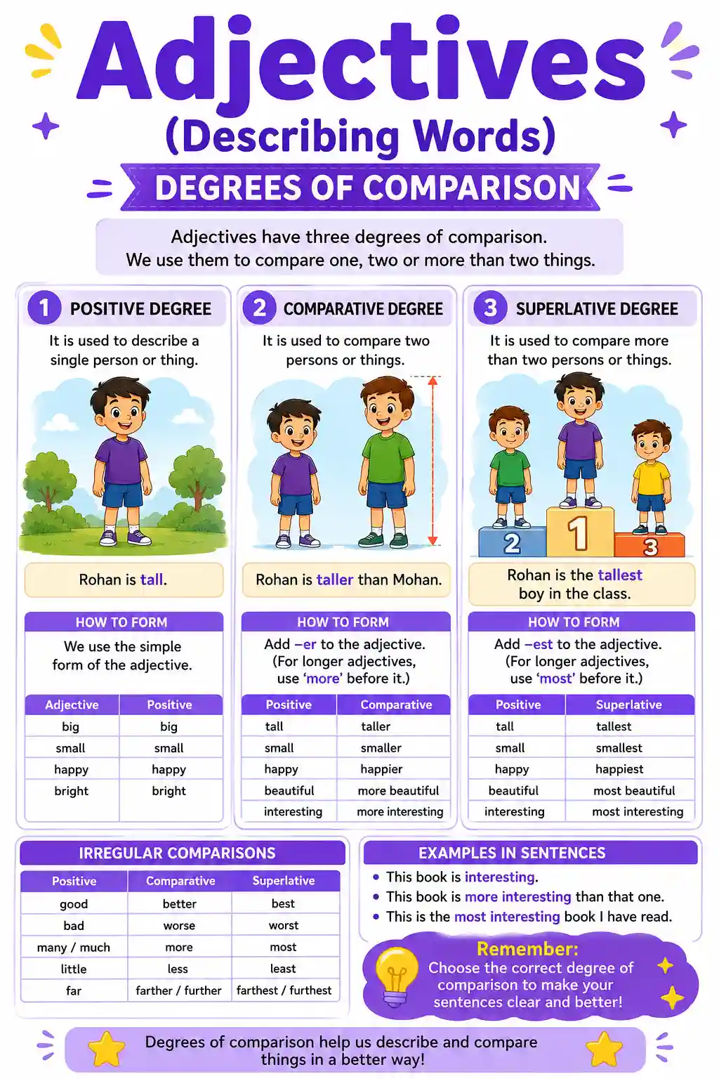 Class 3 English Adjectives: Degrees of Comparison Chart