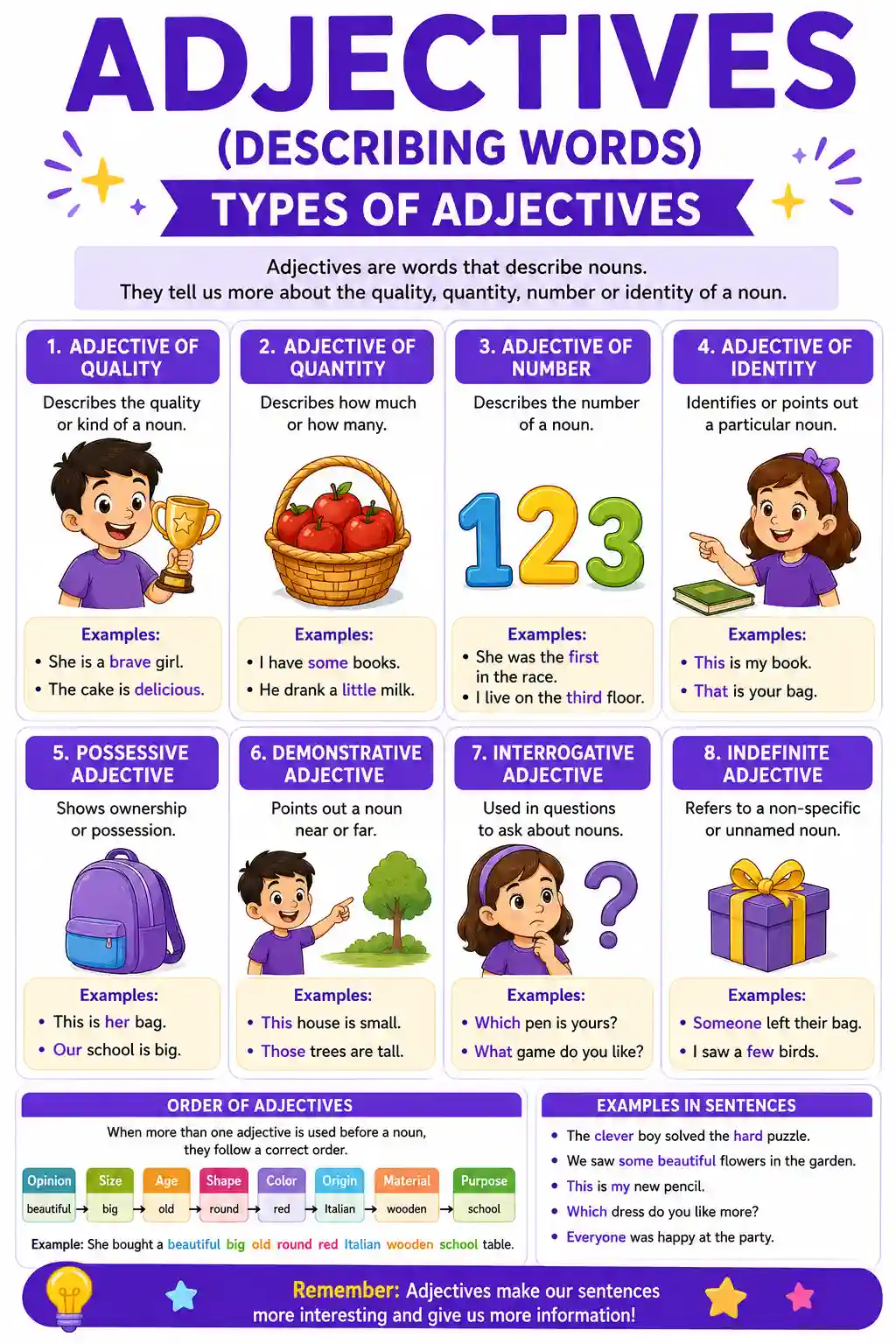 Class 4 English Adjectives: Types of Adjectives Chart