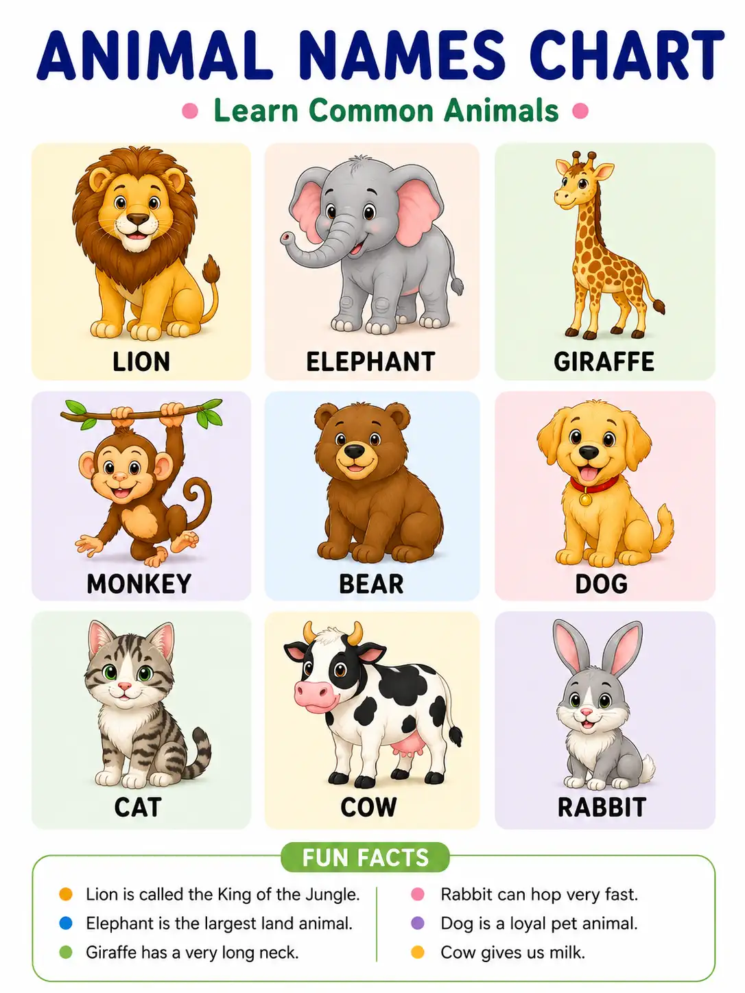 Animal Names Chart: Learn Common Animals