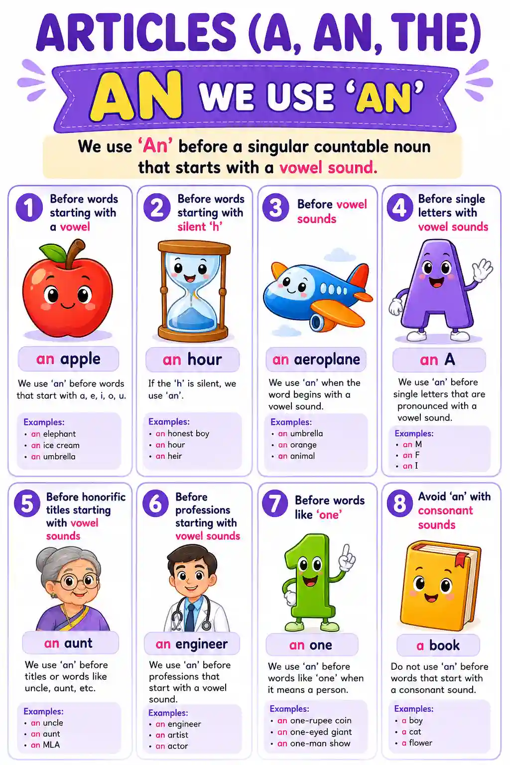 Articles: Usage of An Chart