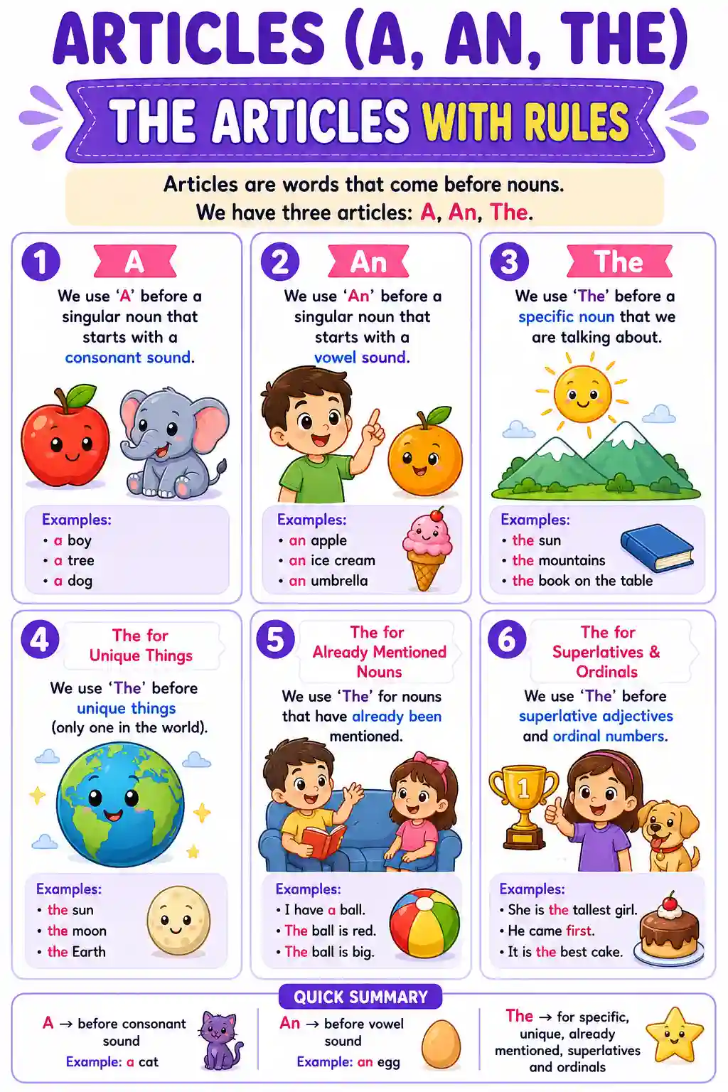 Definite and Indefinite Articles Rules Chart