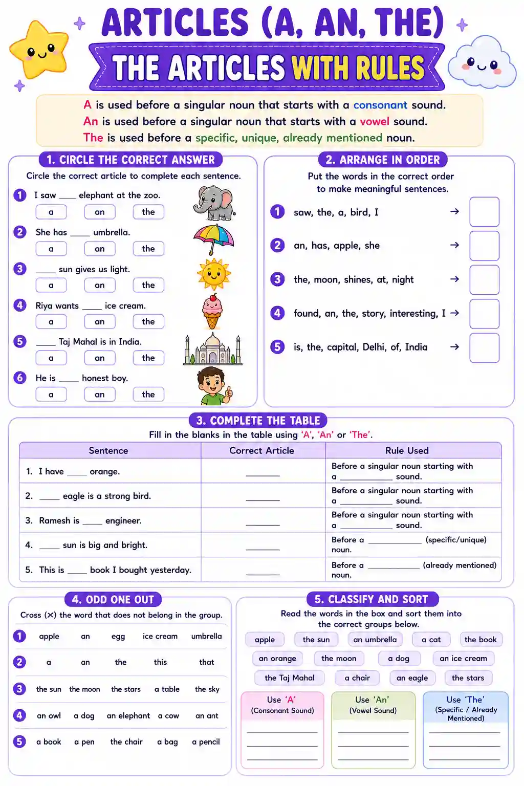 Articles with Rules Practice Worksheet
