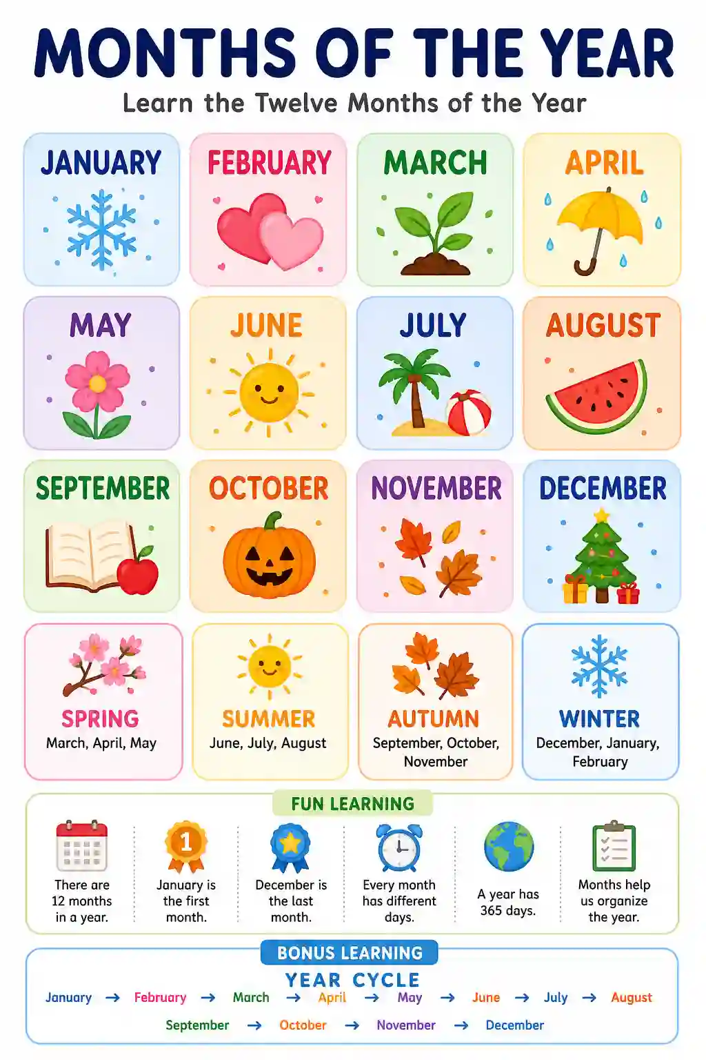 Class 1st 2nd English Months of the Year Seasons Chart