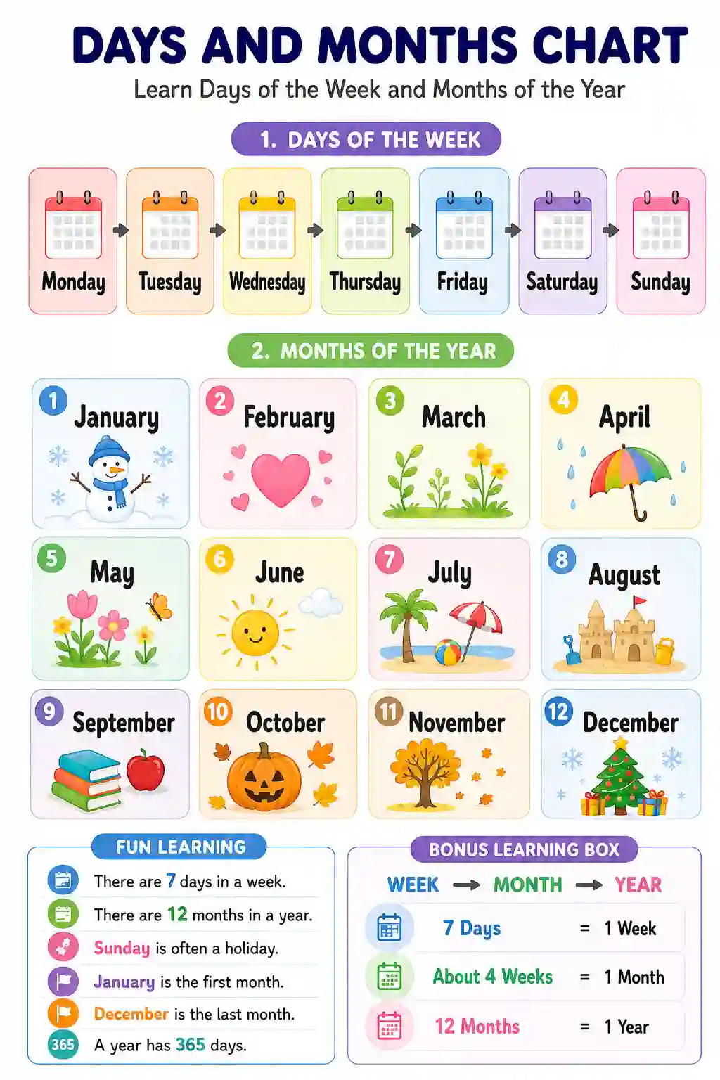 UKG Class 1st English Days and Months Chart