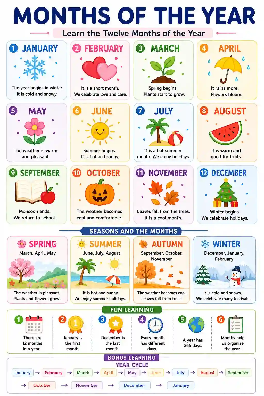 UKG Class 1st English Months of the Year Chart