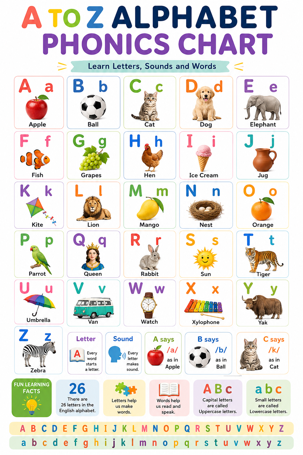 A to Z Alphabet and Phonics Wall Chart