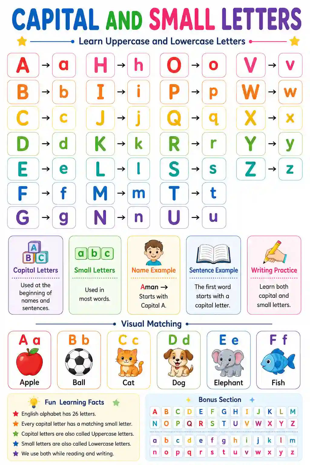 Nursery LKG English Capital and Small Letters Chart 2