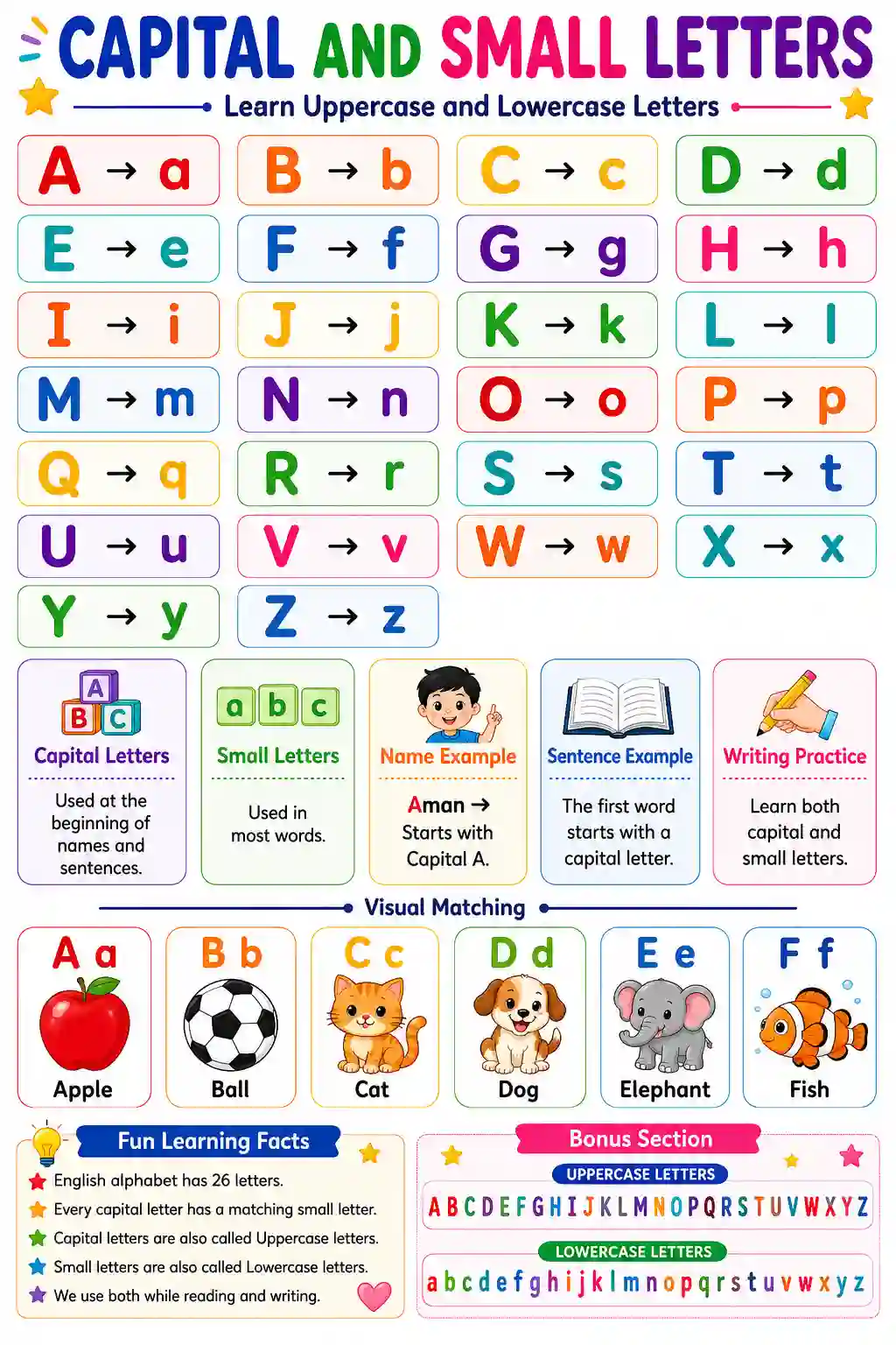 Nursery LKG English Capital and Small Letters Chart