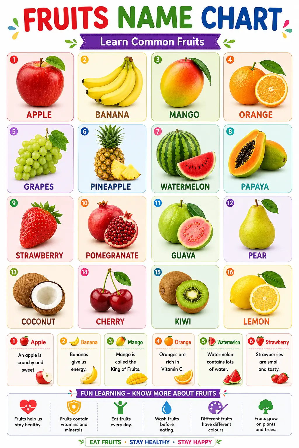 Fruits Name Chart