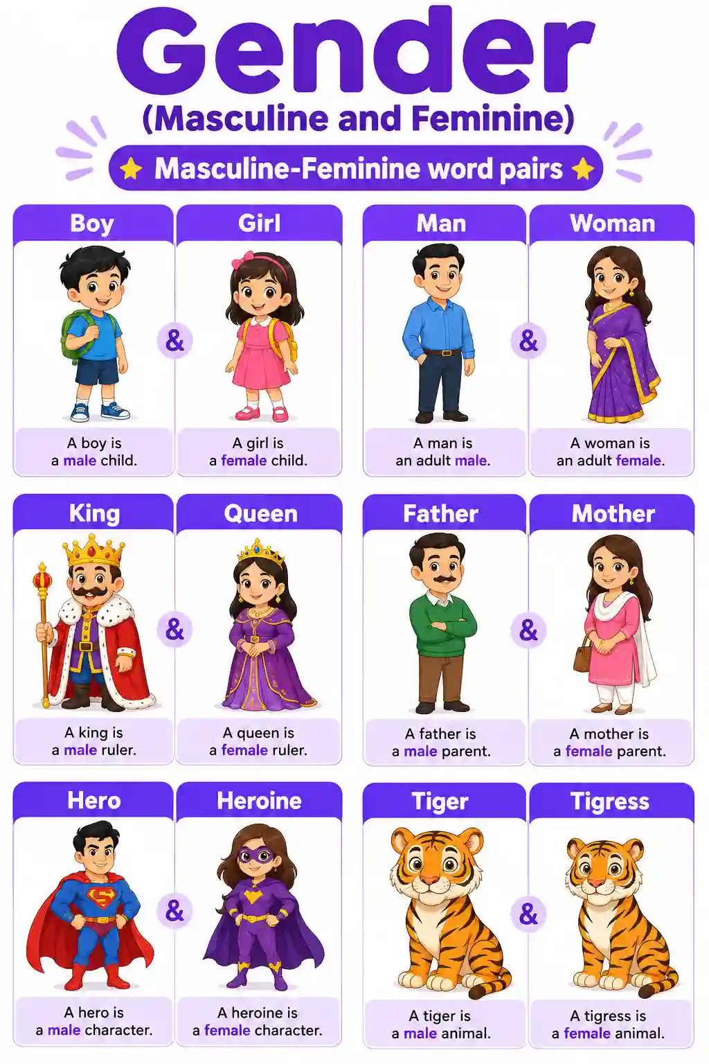 Gender (Masculine & Feminine) Charts & Worksheets Preview