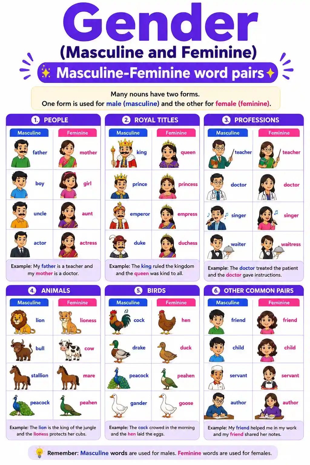 Advanced Masculine & Feminine Word Pairs Chart