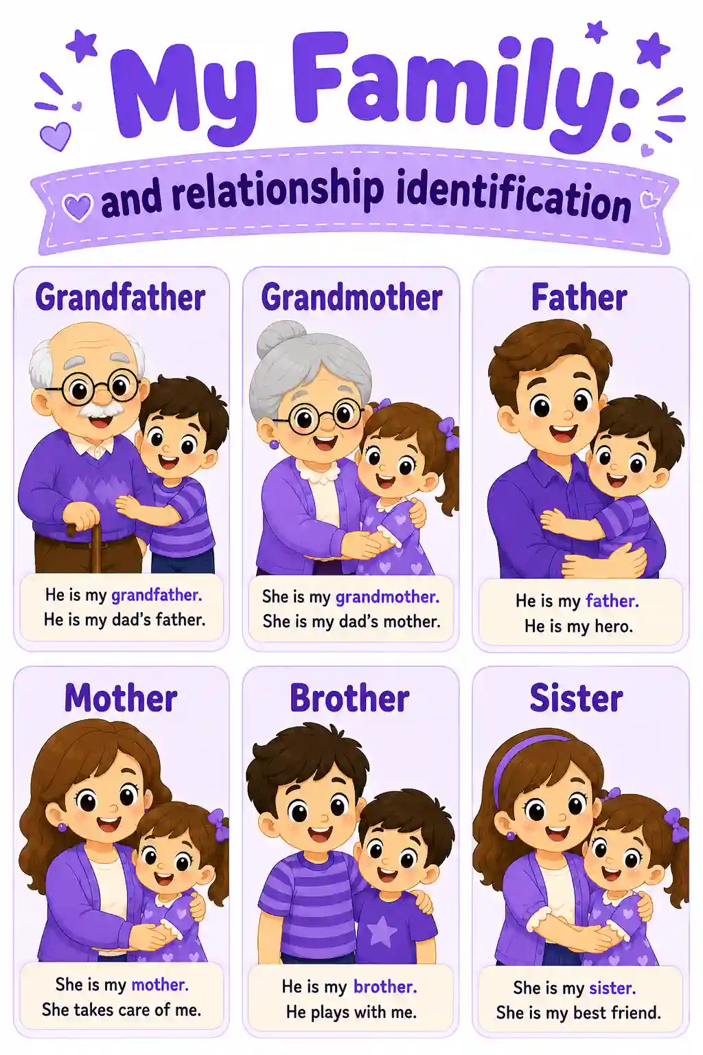 Relationship Identification Chart