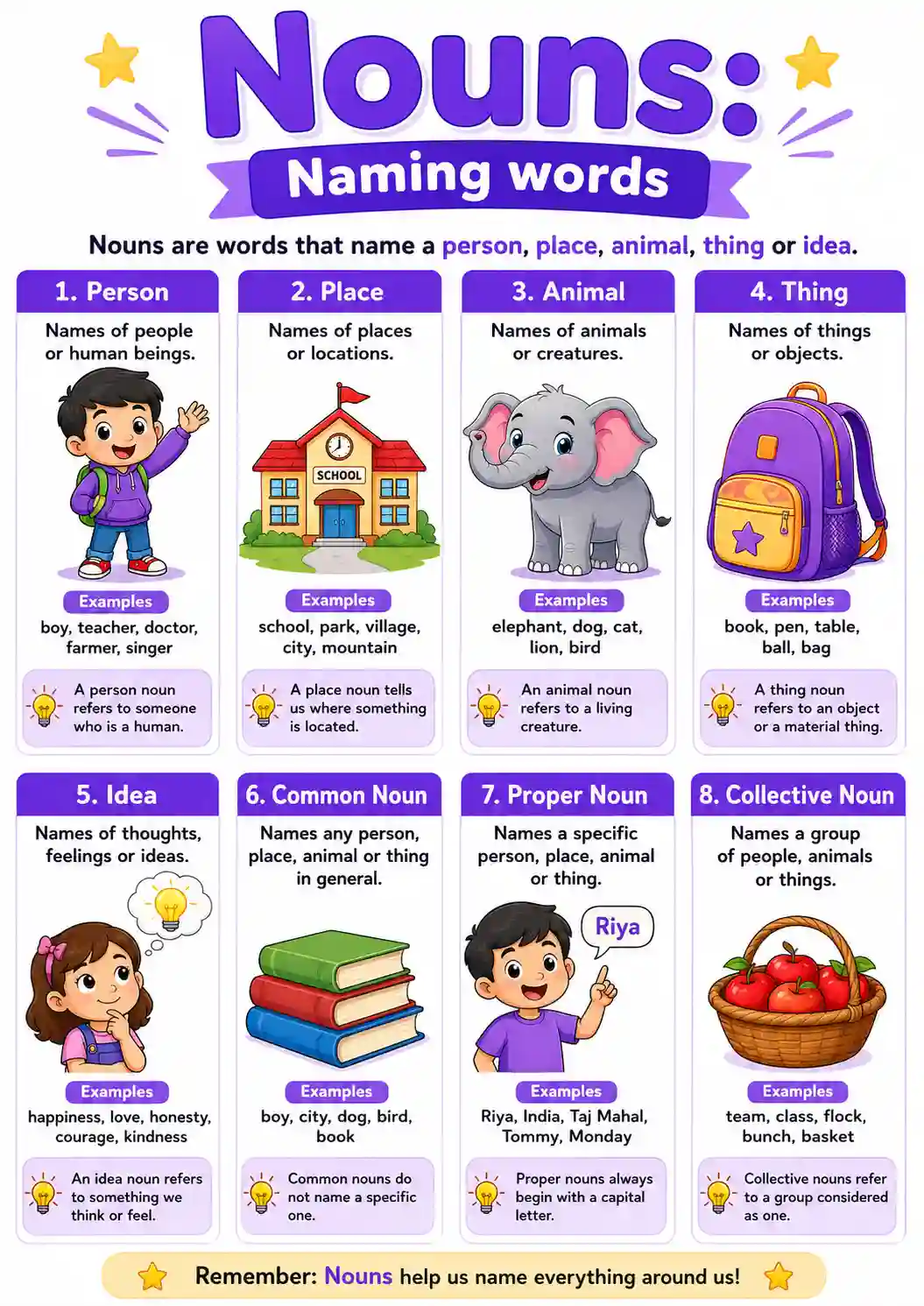 Nouns: Naming Words Chart