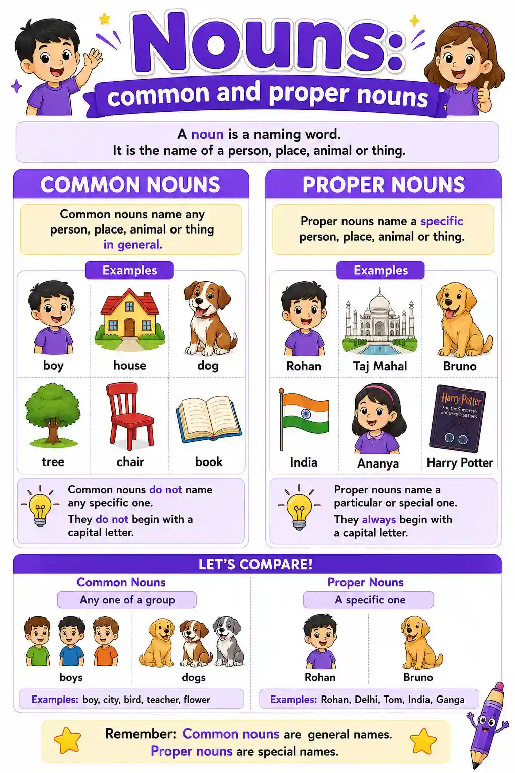 Common and Proper Nouns Chart