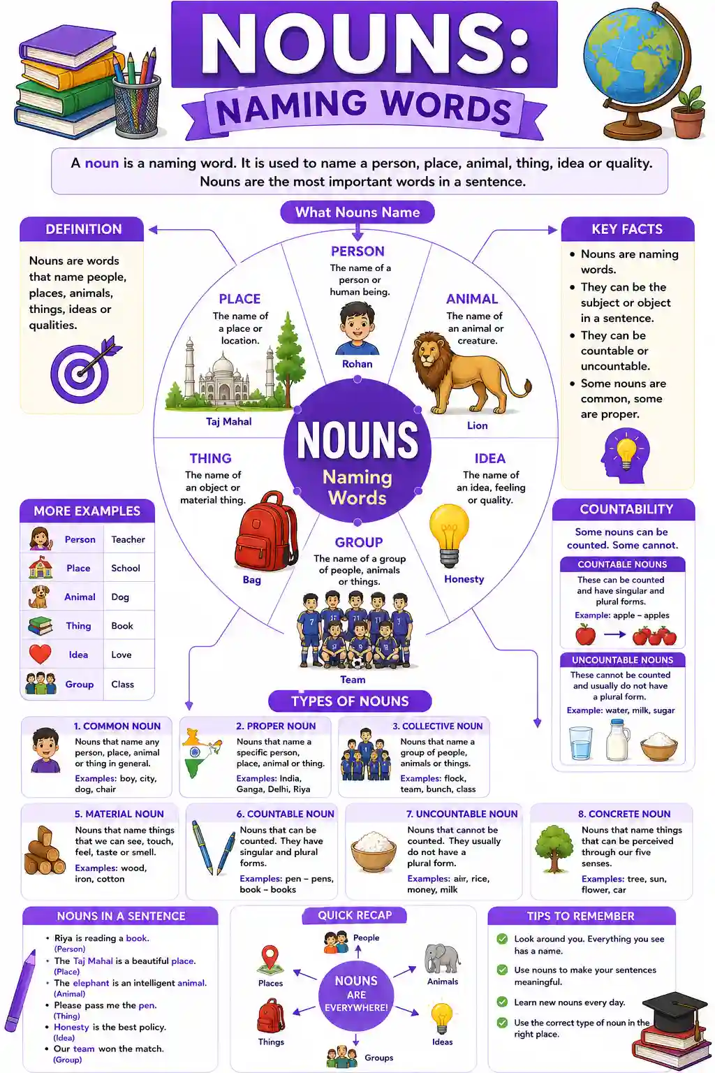 Nouns Classification and Review Chart