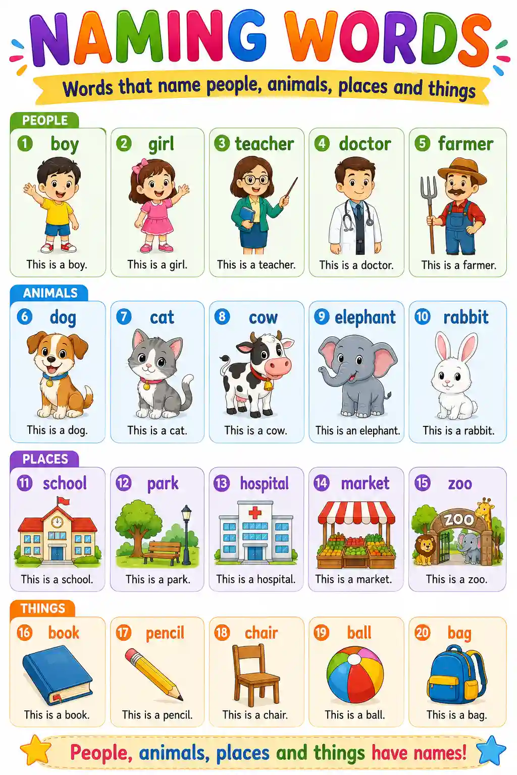 UKG English Nouns Naming Words Chart Preview
