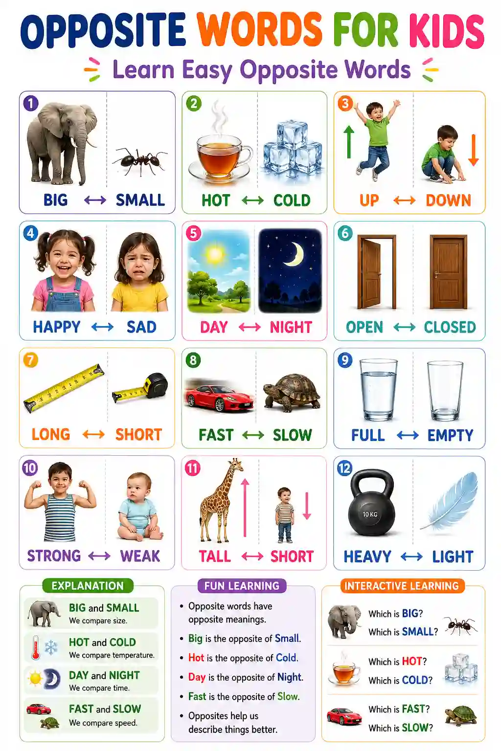 Class 1st 2nd English Opposite Words Chart