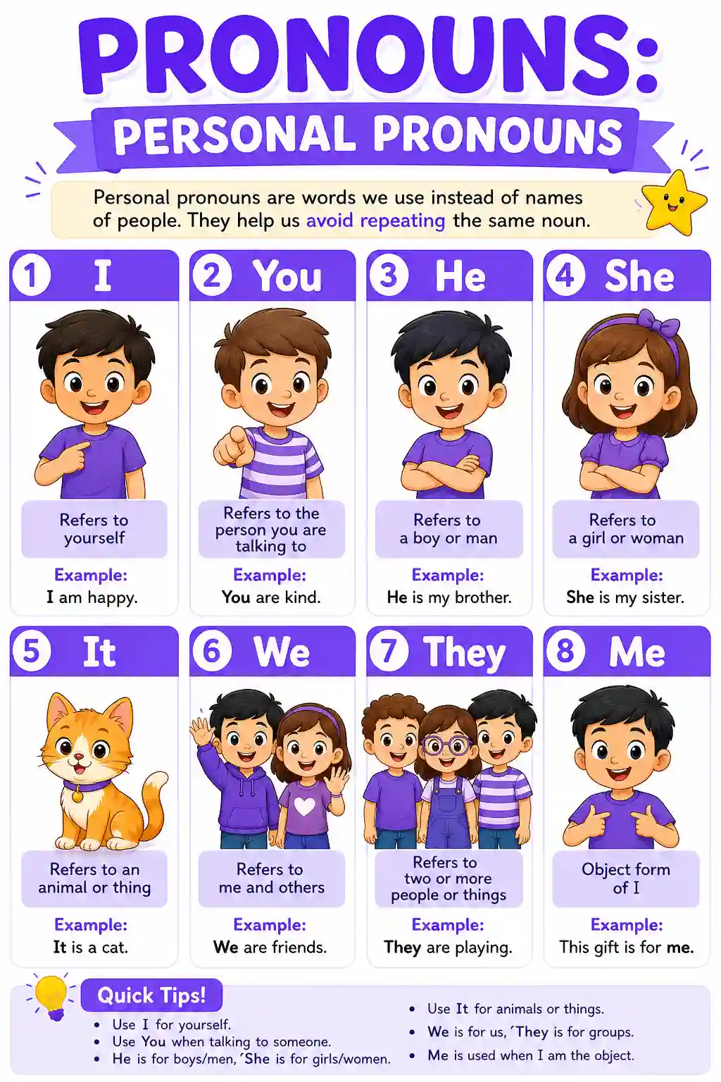 Personal Pronouns Chart