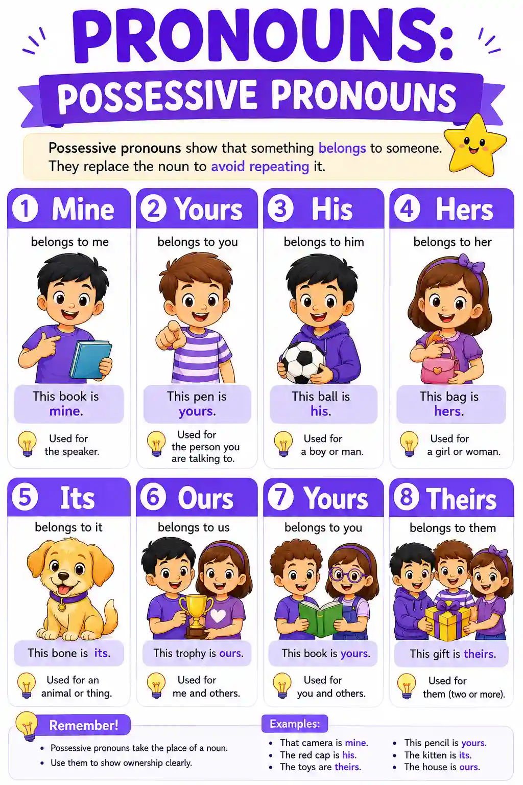 Possessive Pronouns Chart