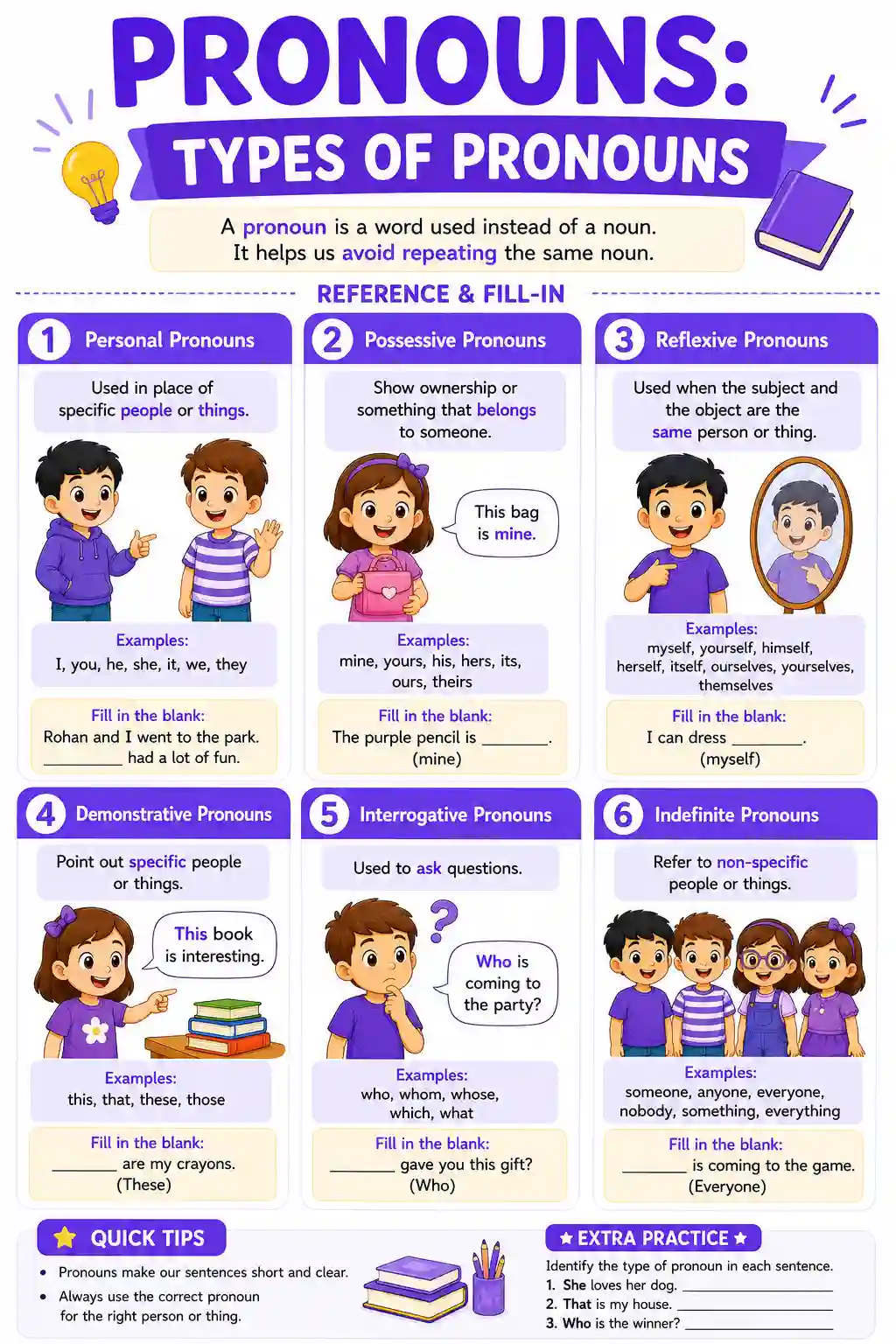 Types of Pronouns Chart