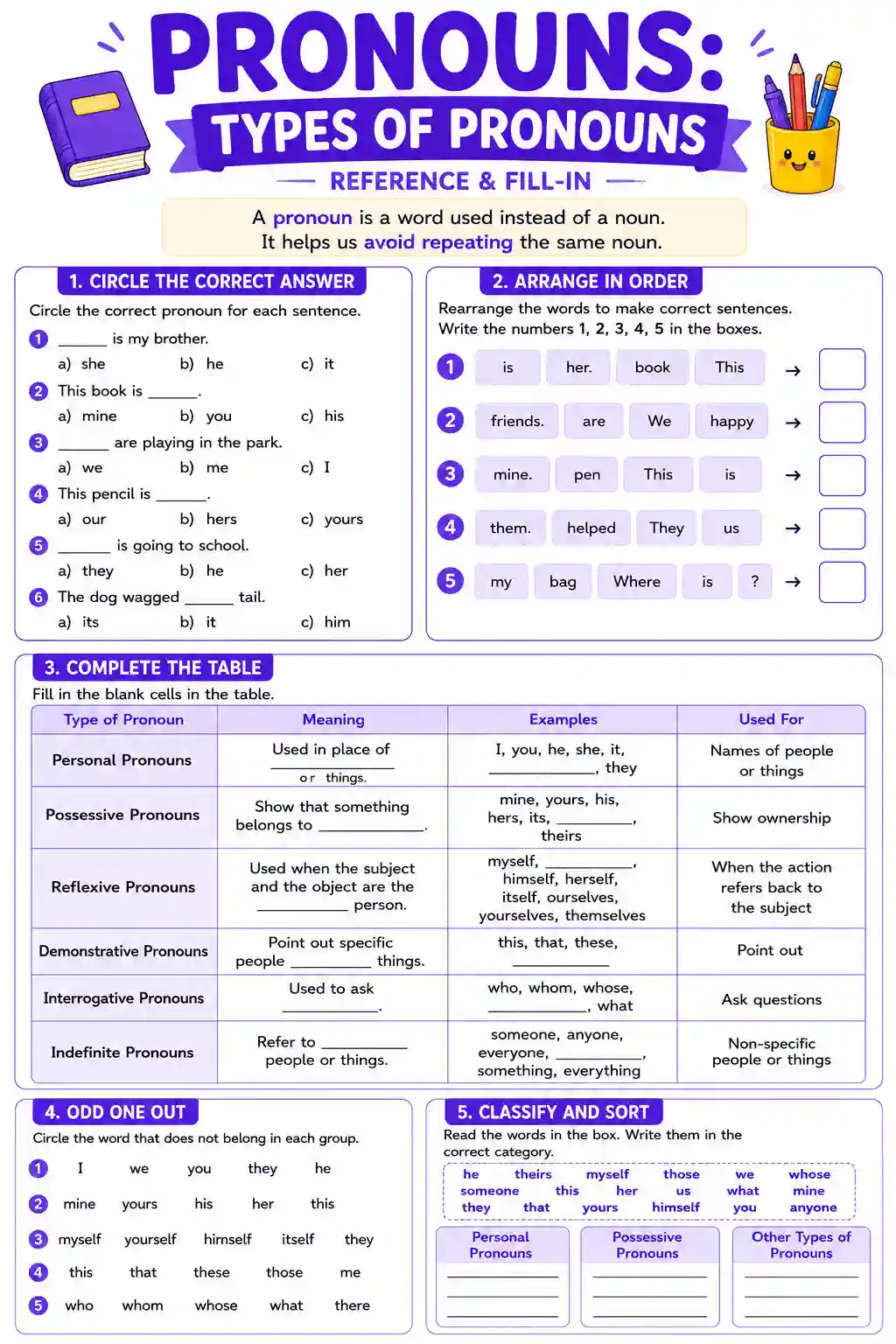 Types of Pronouns Worksheet
