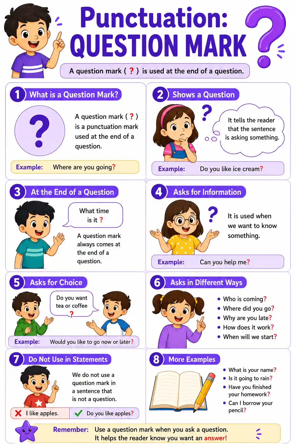 Class 3 English Punctuation: Question Mark Chart