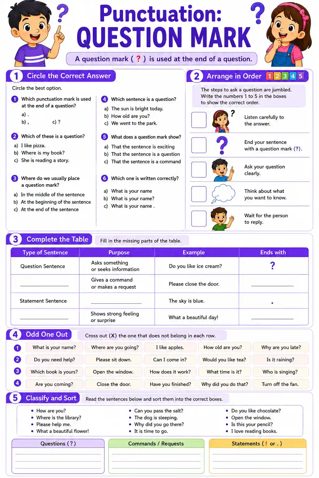 Class 3 English Punctuation: Question Mark Worksheet