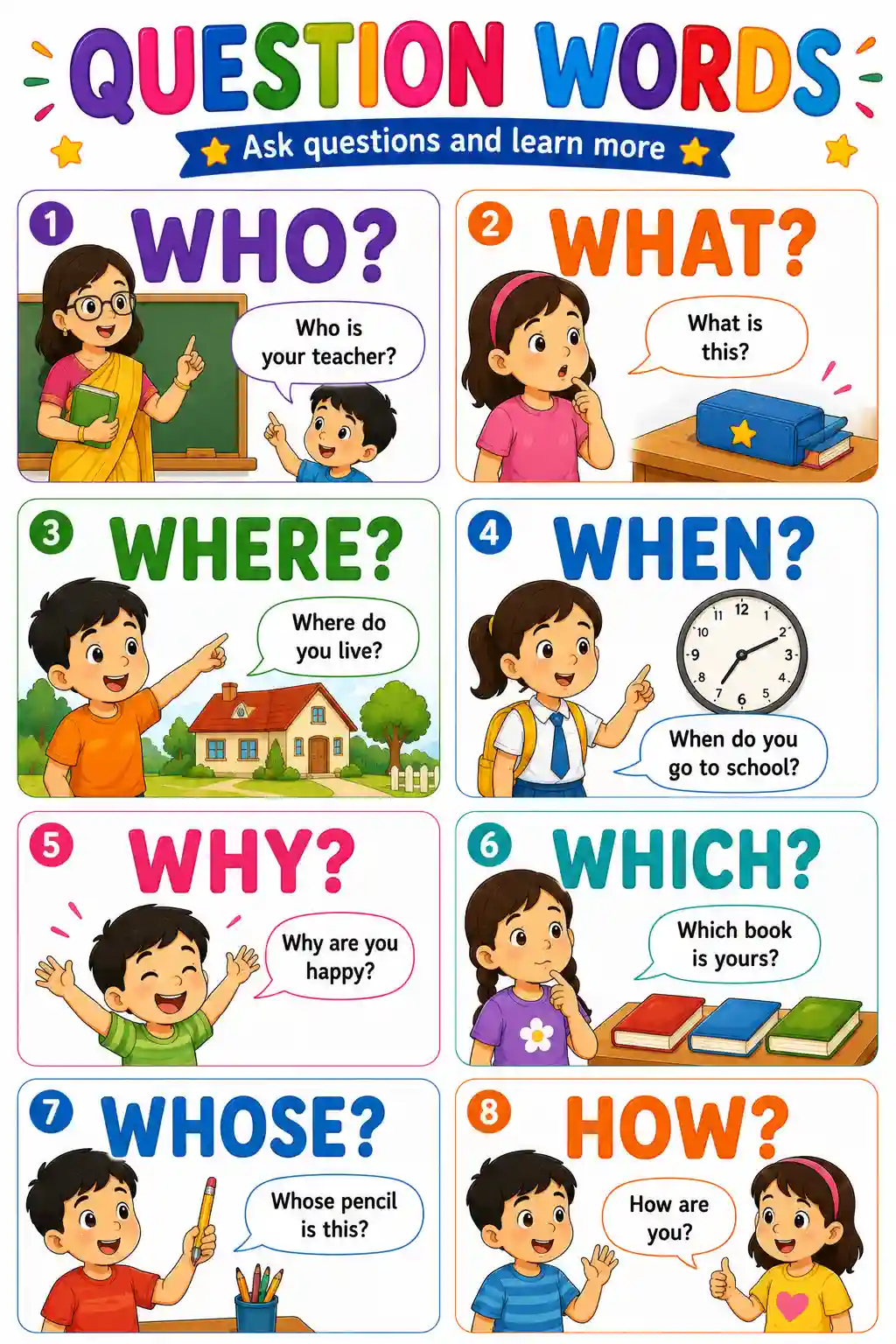 Class 1 English Question Words Chart Preview