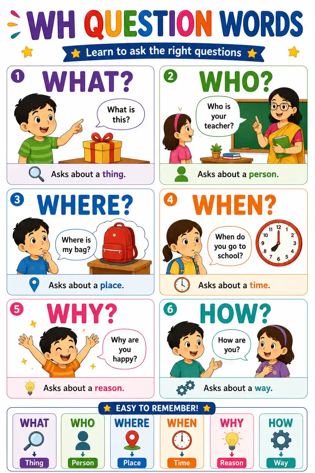 Class 2 English WH Question Words Concept Chart
