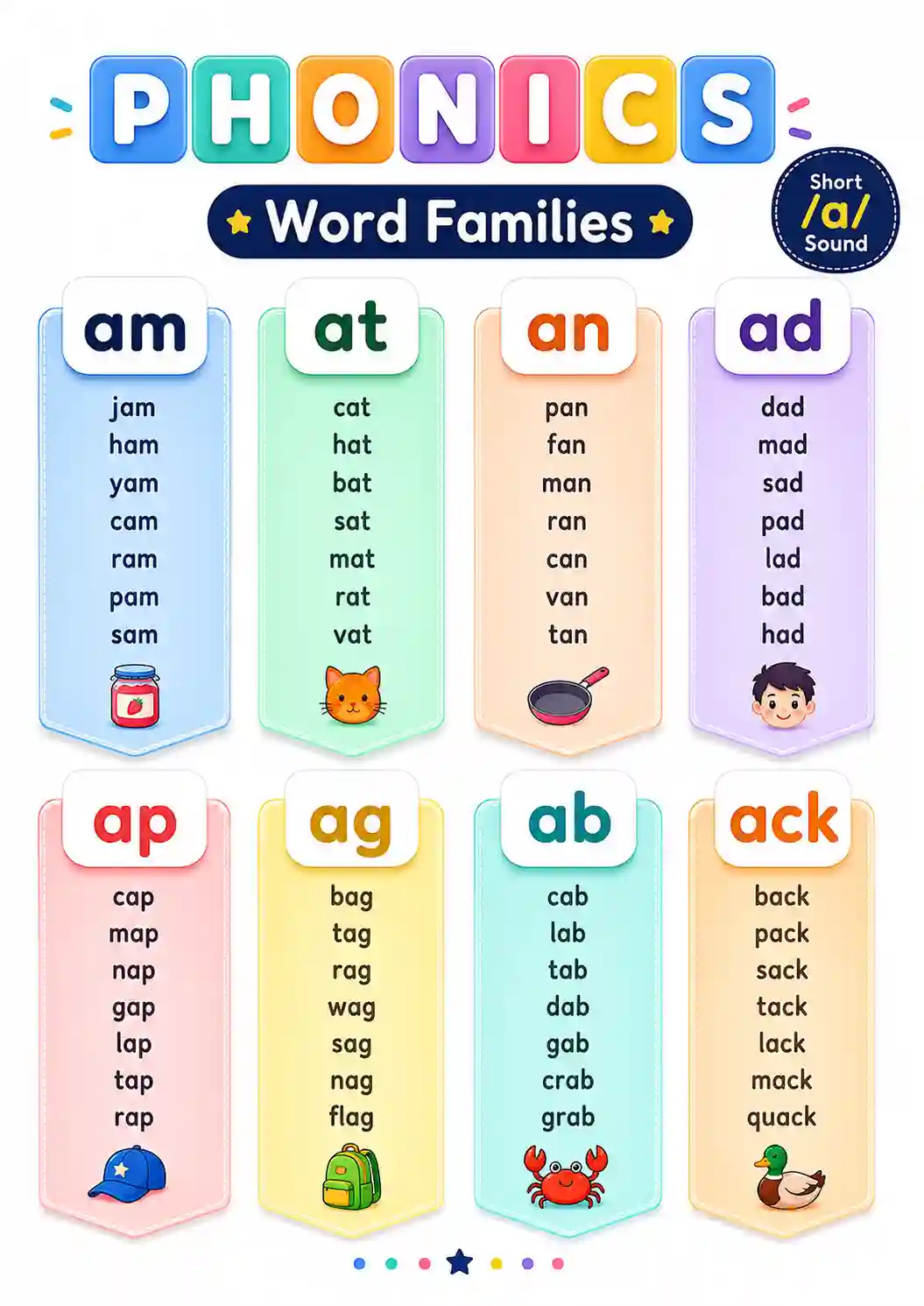 UKG English Short a Sound Word Families Phonics Chart