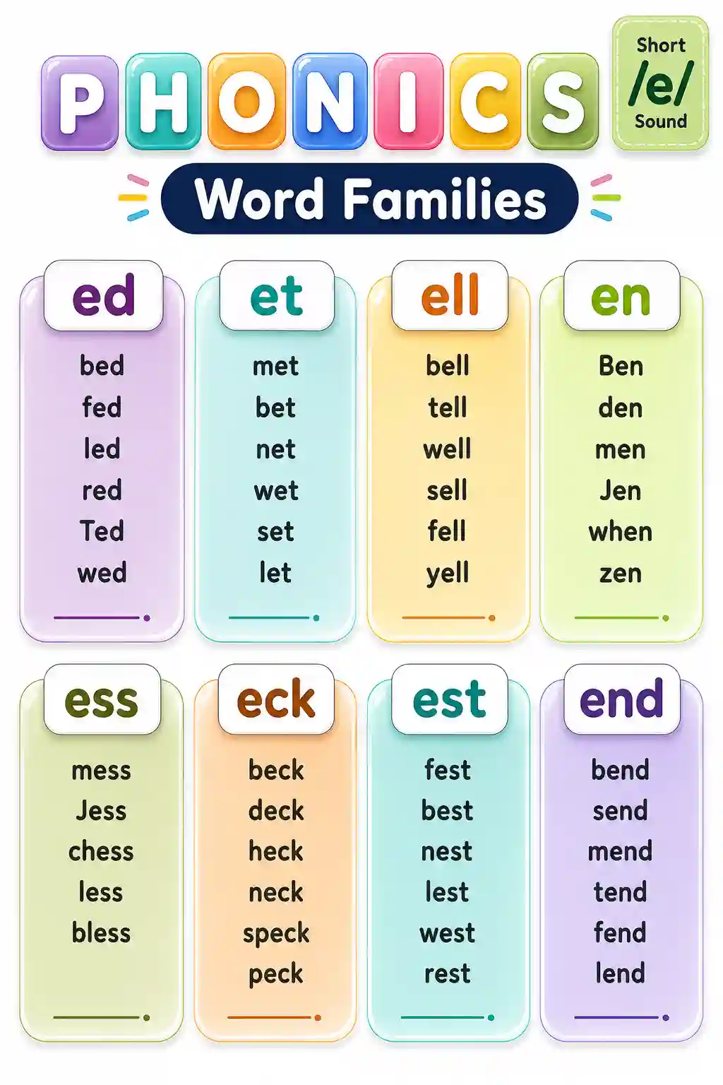 UKG English Short e Sound Word Families Phonics Chart