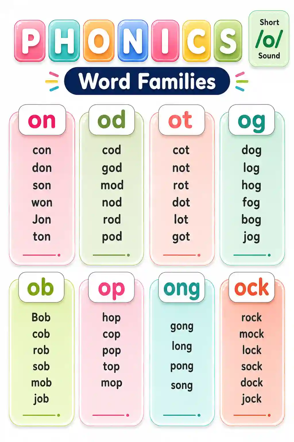 UKG English Short o Sound Word Families Phonics Chart