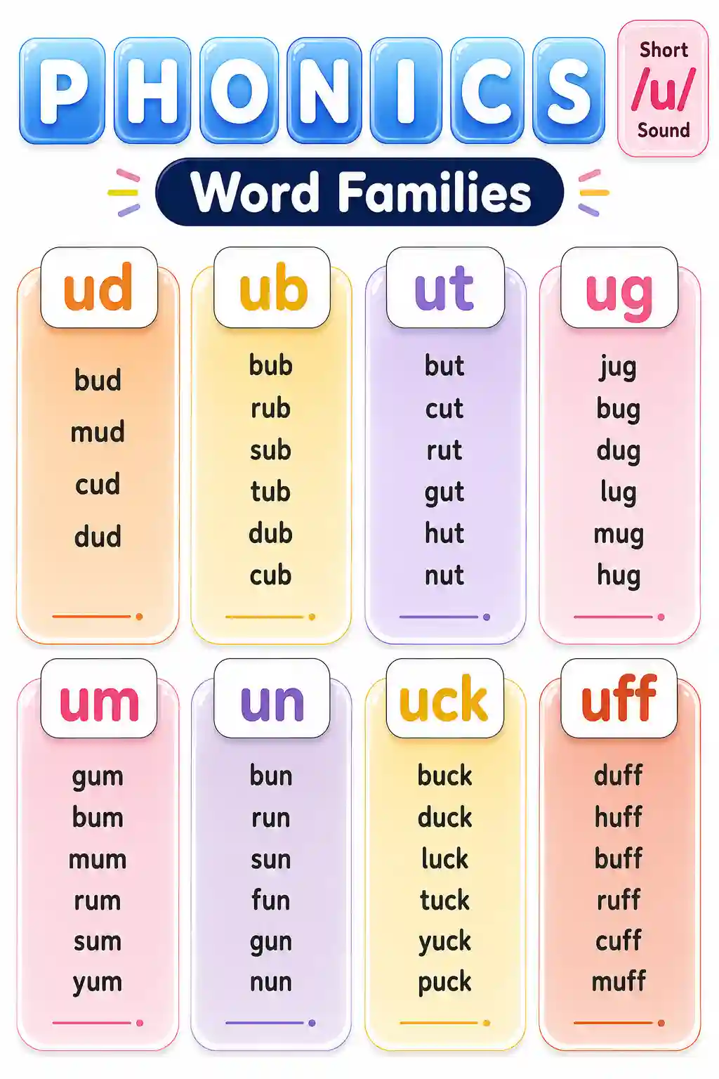UKG English Short u Sound Word Families Phonics Chart