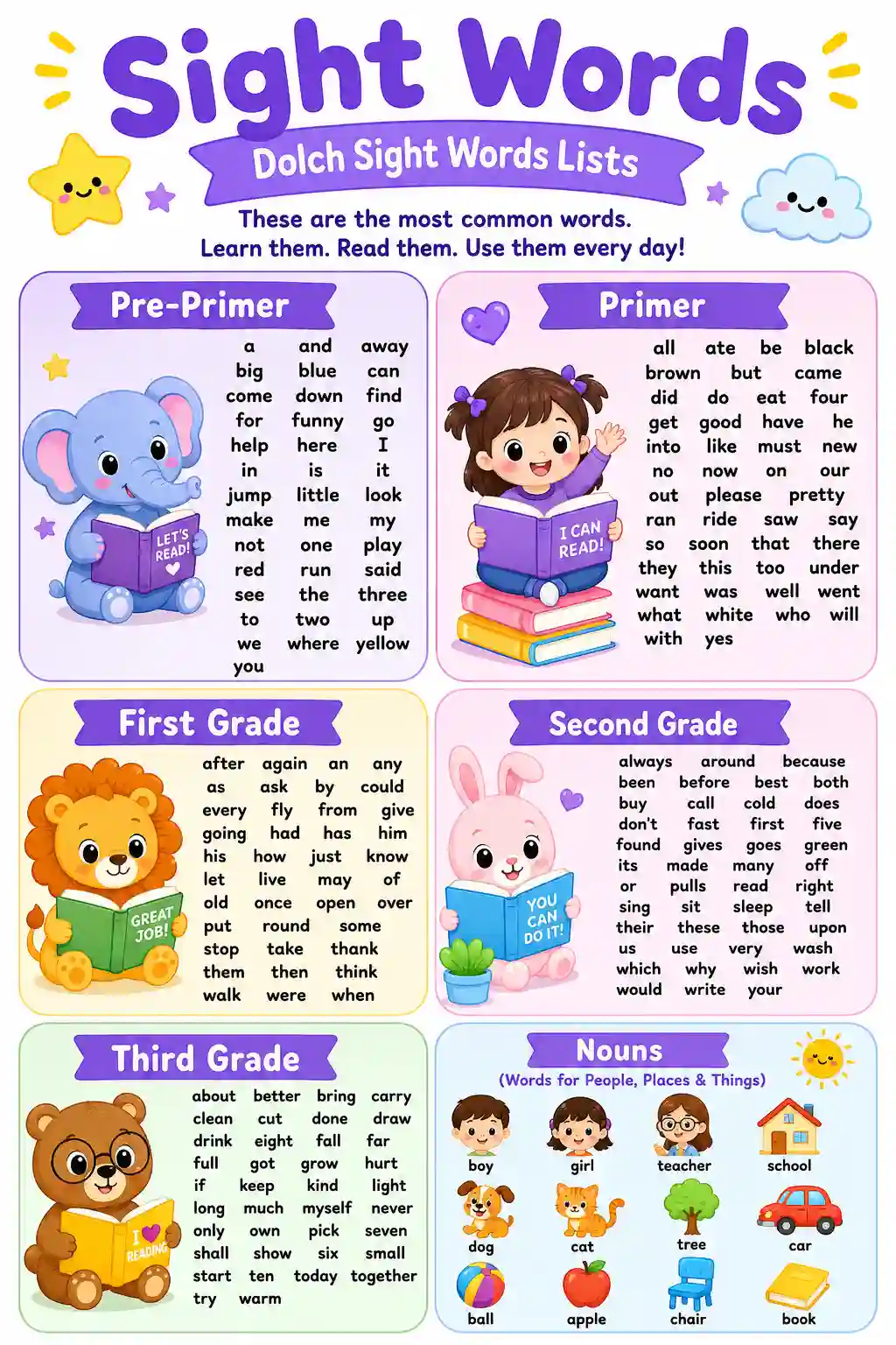 Dolch Sight Words List Chart