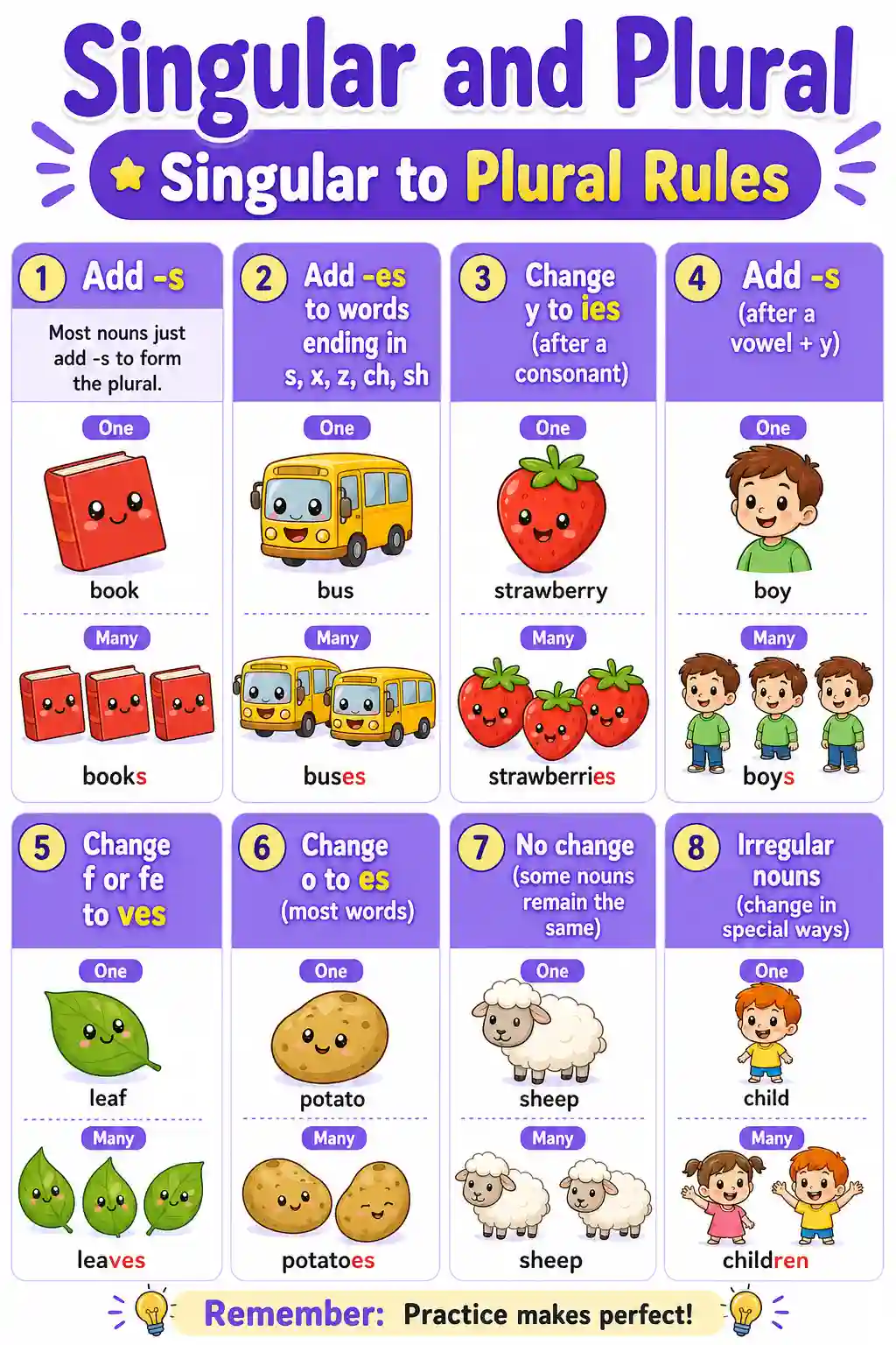 Singular to Plural Rules Chart