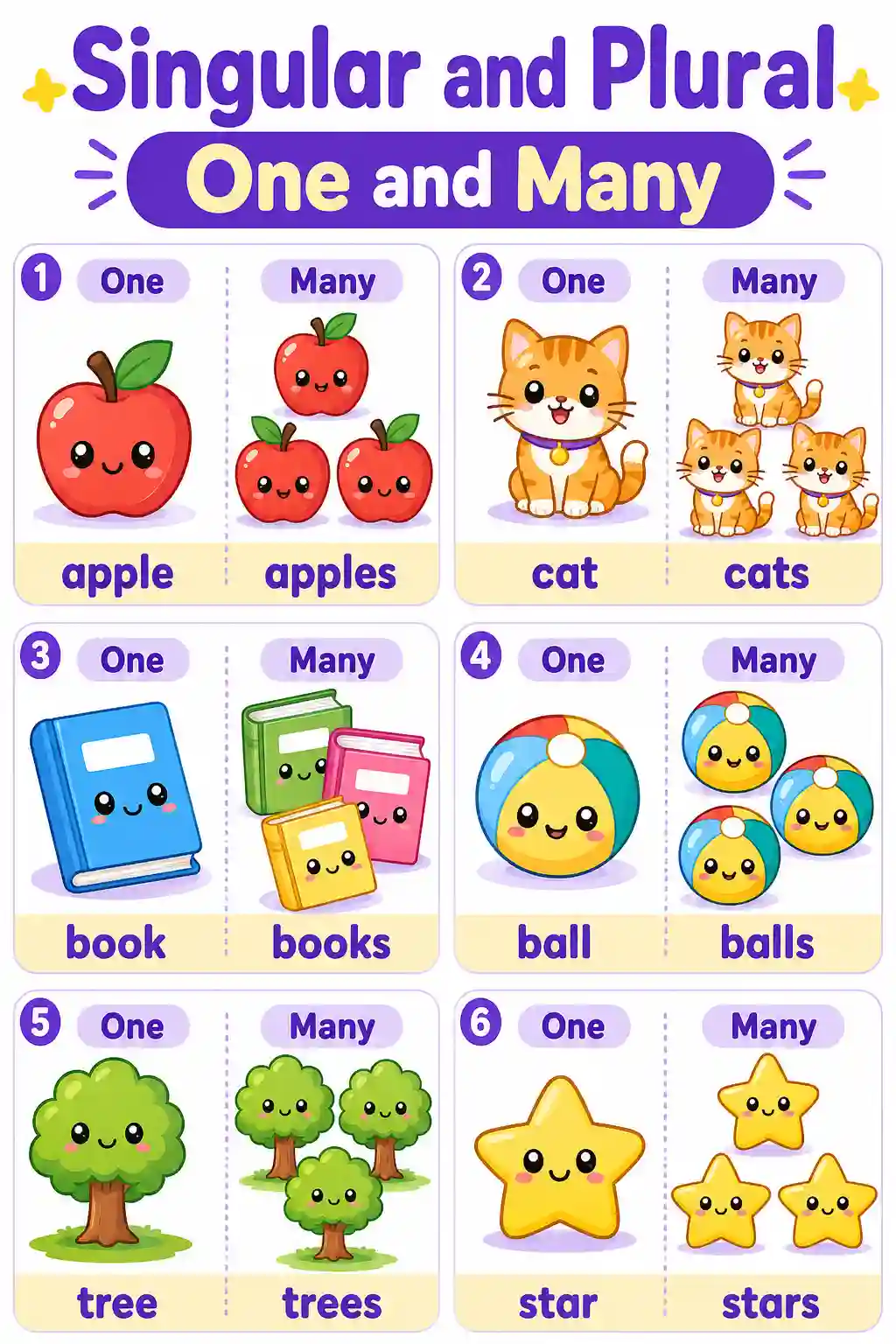Singular and Plural: One and Many Chart