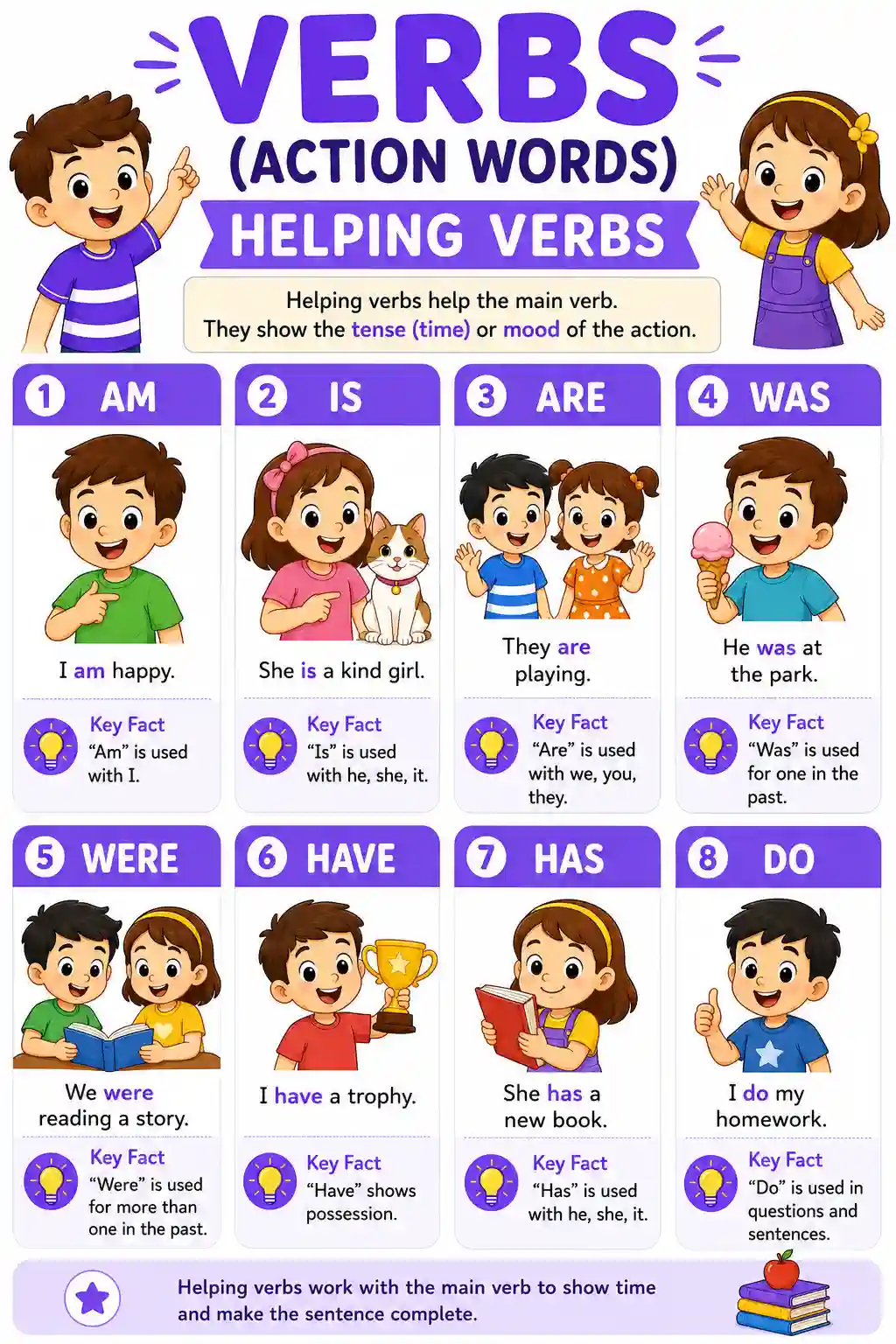 Helping Verbs Grammar Chart