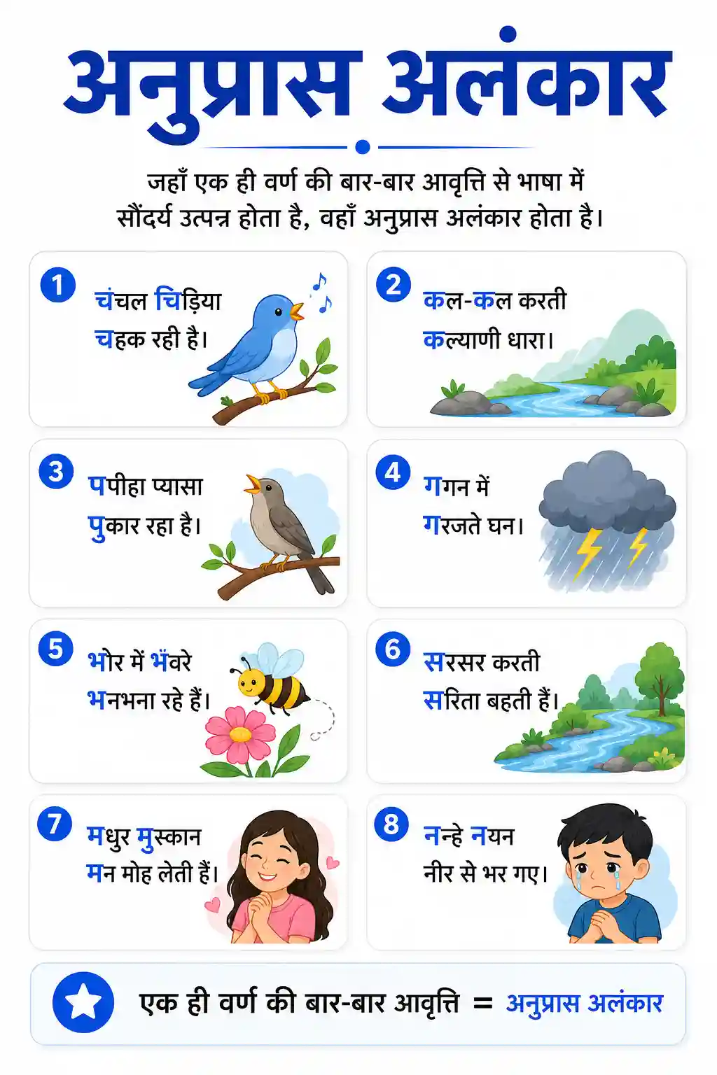 Class 6th to 10th Hindi Anupras Alankar Chart