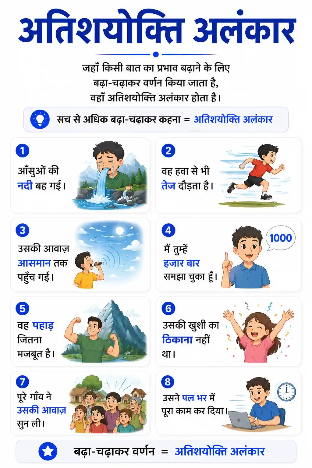 Class 6th to 10th Hindi Atisyokti Alankar Chart