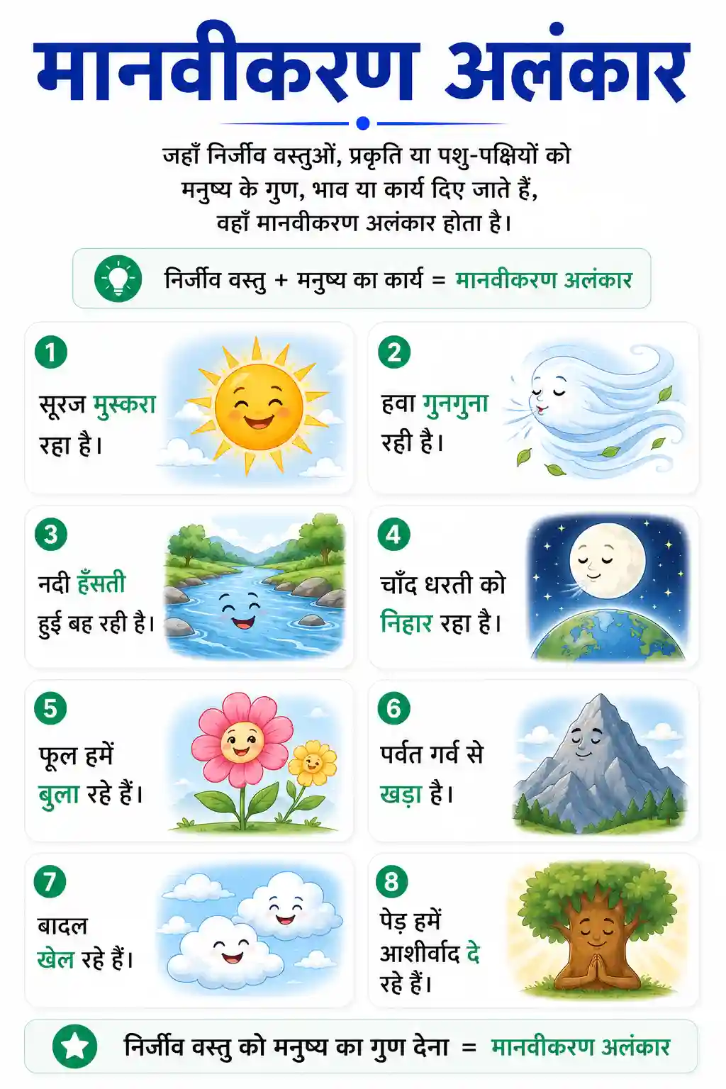 Class 6th to 10th Hindi Manvikaran Alankar Chart
