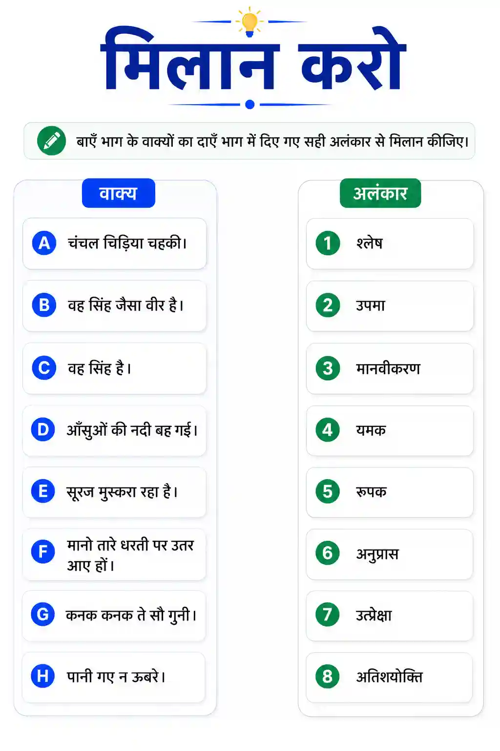 Class 6th to 10th Hindi Milan Karo Sahi Alankar Worksheet