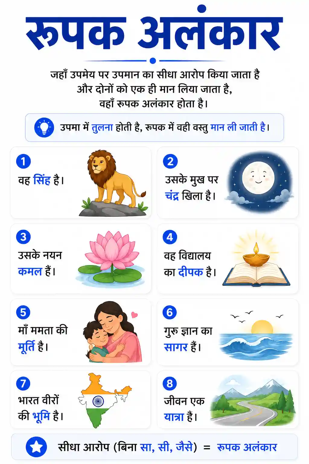 Class 6th to 10th Hindi Rupak Alankar Chart