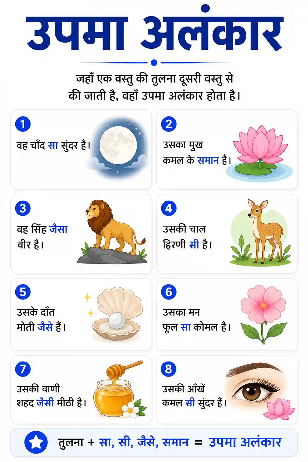 Class 6th to 10th Hindi Upma Alankar Chart