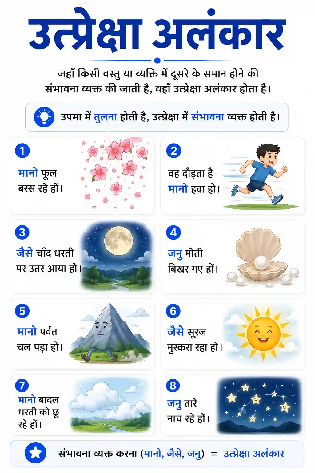 Class 6th to 10th Hindi Utpreksha Alankar Chart