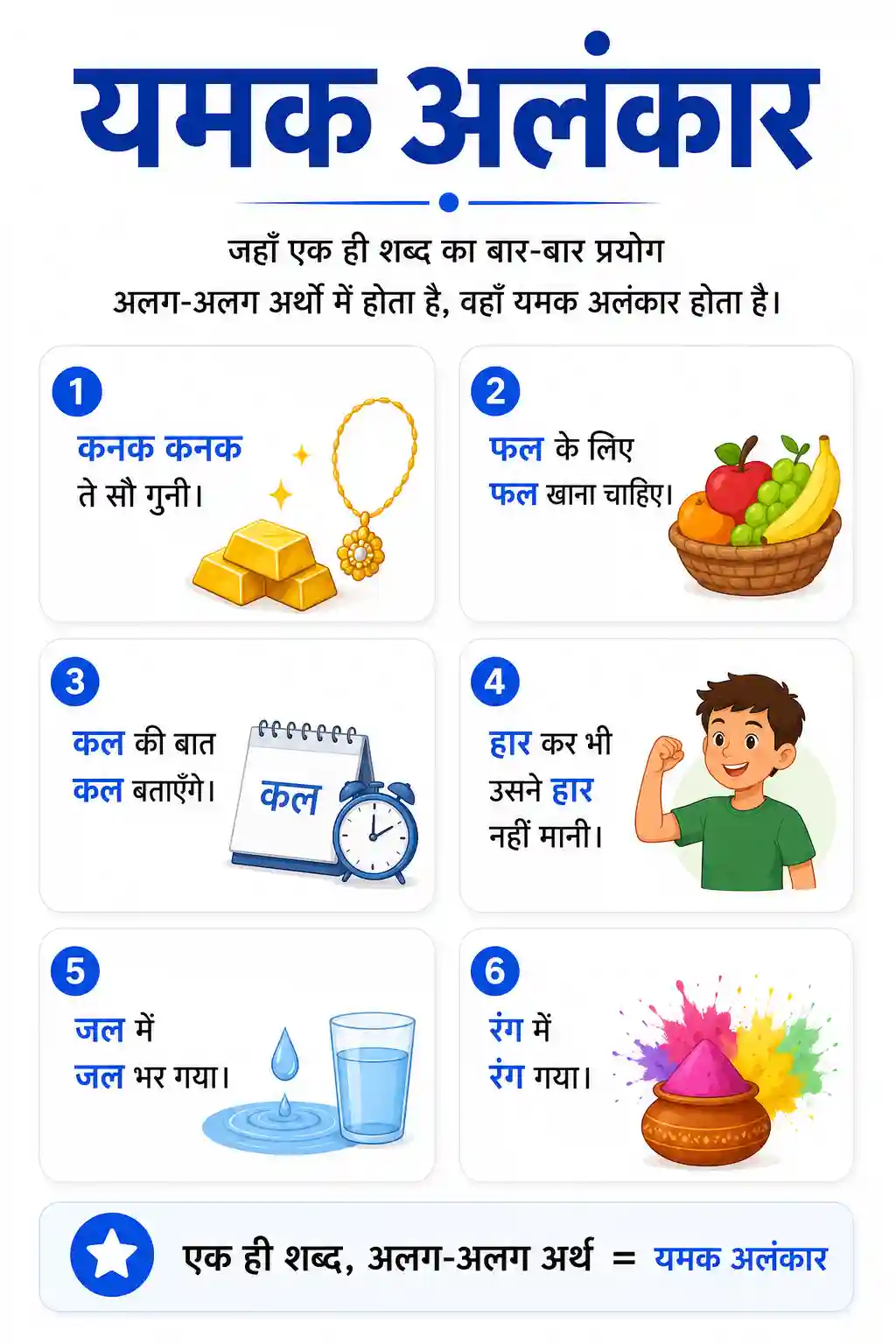 Class 6th to 10th Hindi Yamak Alankar Chart