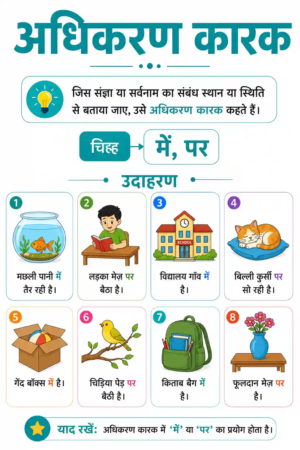 Class 5th to 8th Hindi Adhikaran Karak Chart